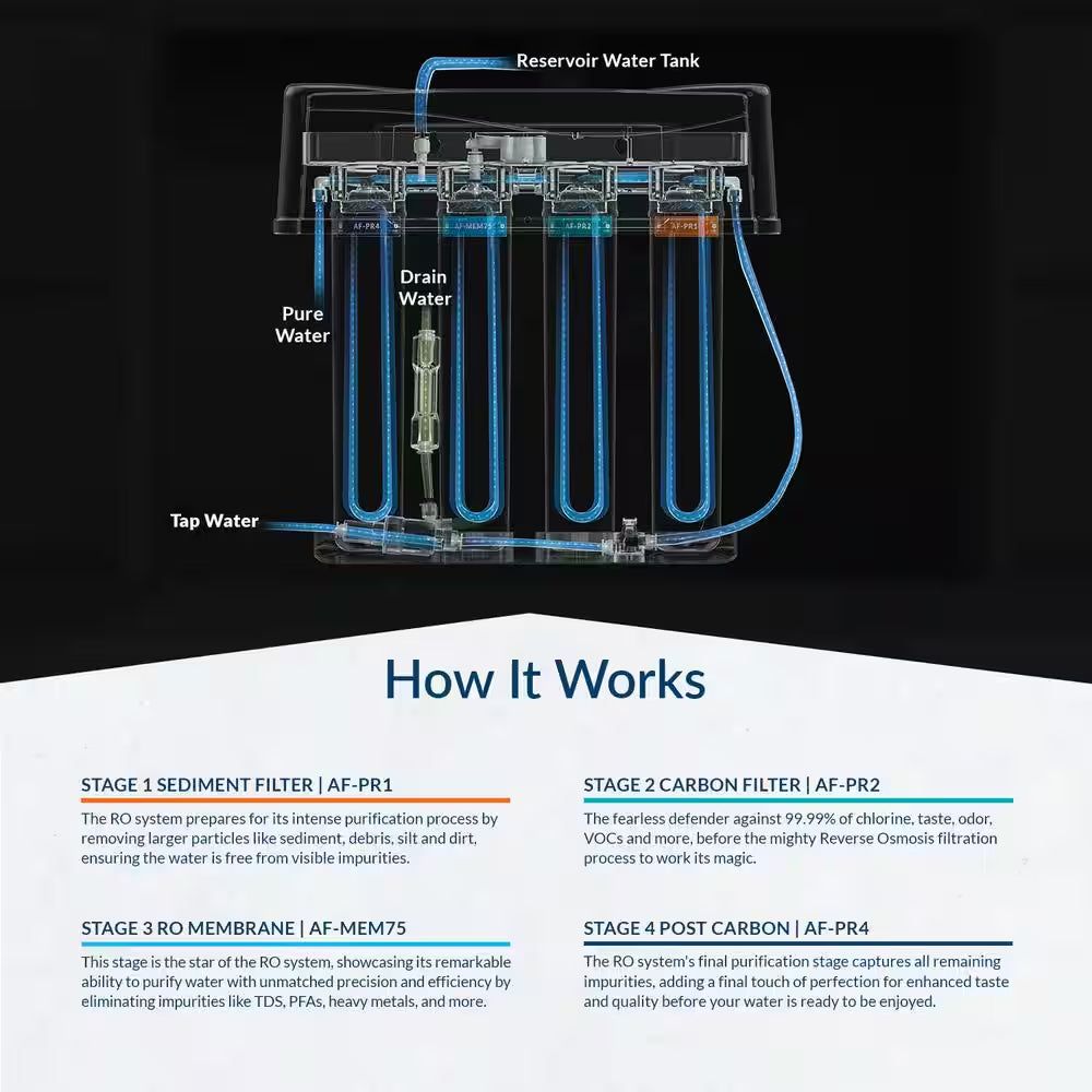 Premier Series 75 GPD under Sink Reverse Osmosis Water Filtration System with Brushed Nickel Faucet