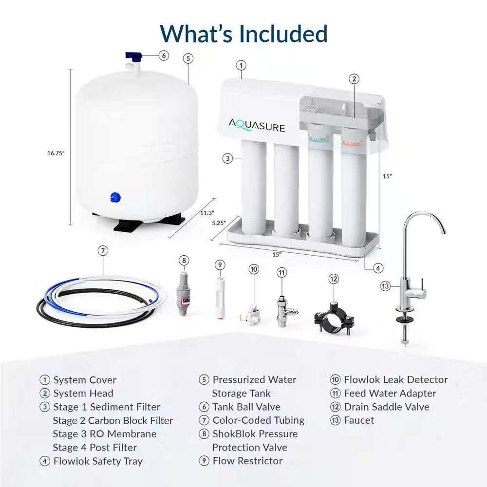 Premier Series 75 GPD under Sink Reverse Osmosis Water Filtration System with Brushed Nickel Faucet
